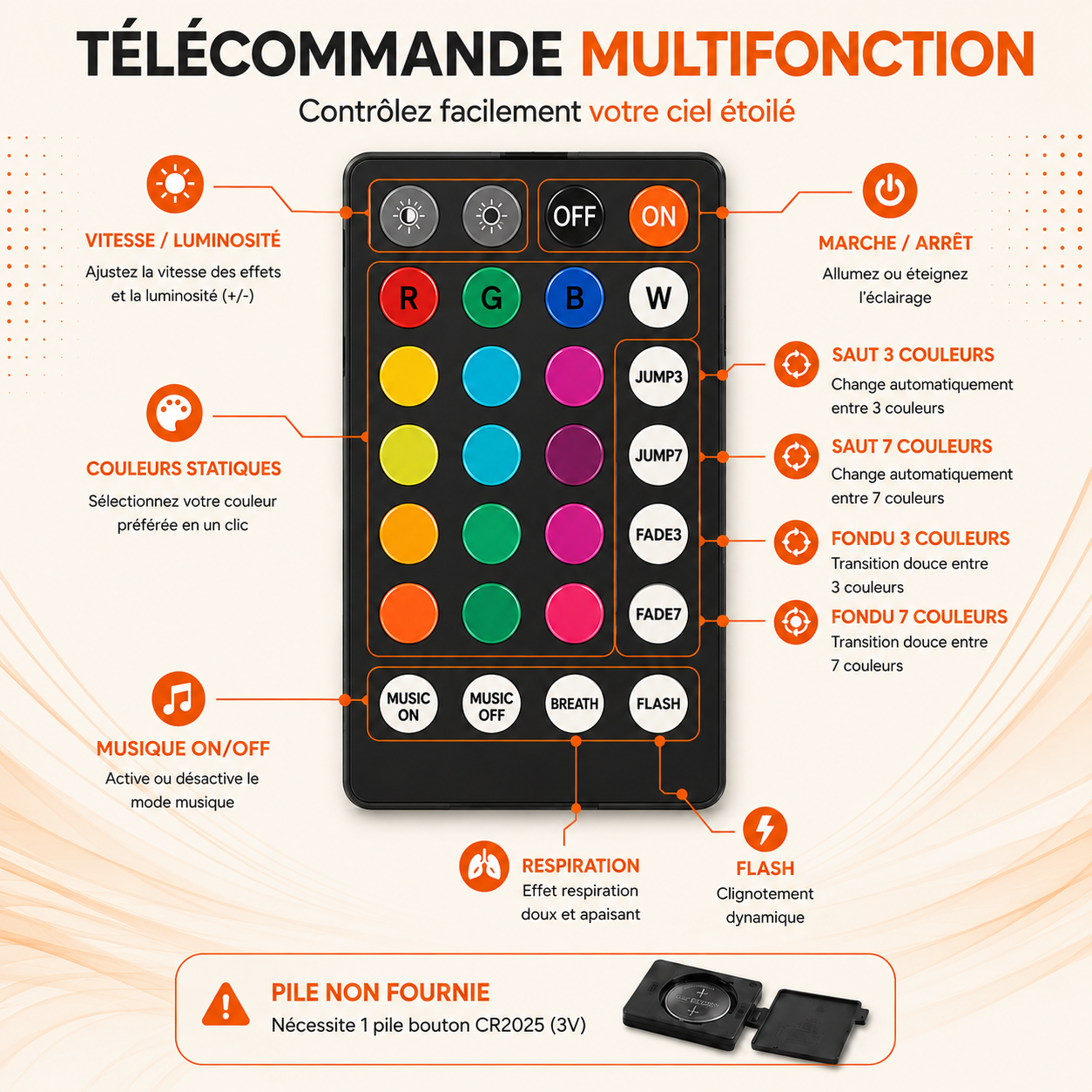 Kit Ciel Étoilé Scintillant – Moteur LED RGBW + 1 Rouleau de Fibres Optiques